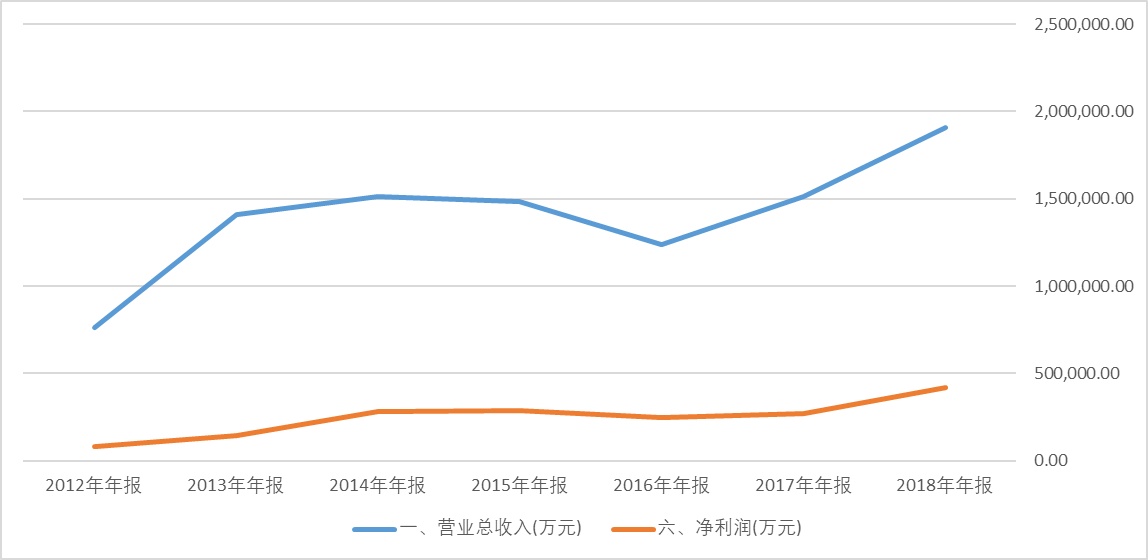 浙江龙盛在染料行业的地位,龙盛染料最新行情