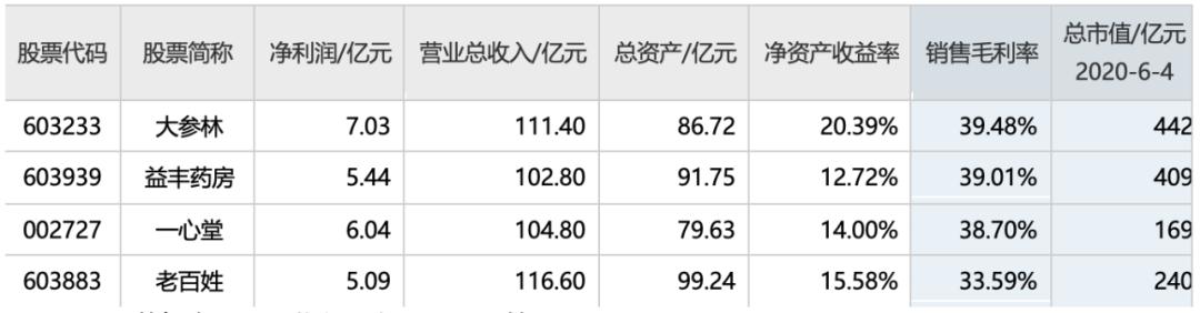 高瓴资本加仓宁德时代,高瓴资本投资阿里了吗