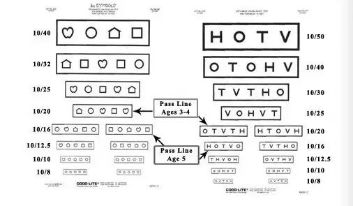 儿童近视眼科医生解读,儿童眼科专家谈近视