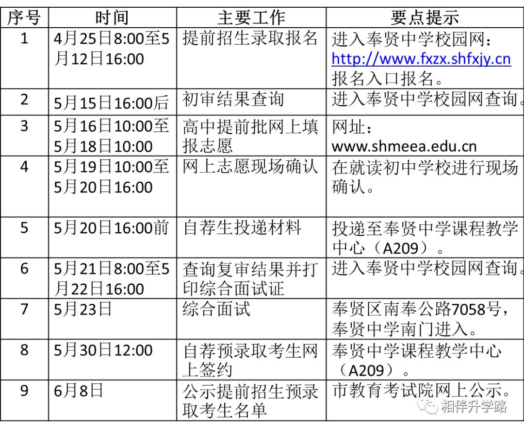 沪上这5所优质高中，超能打！不是八校胜八校，自招填报不错过！