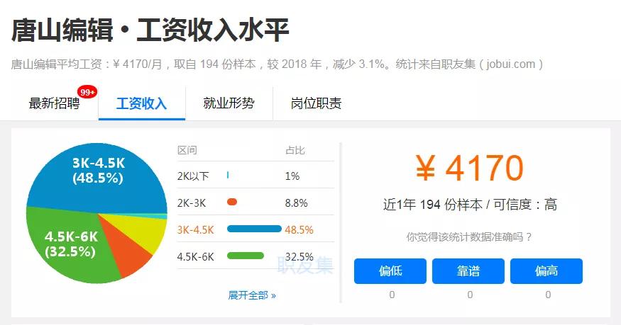 唐山各地区收入排名,唐山各行业工资一览表