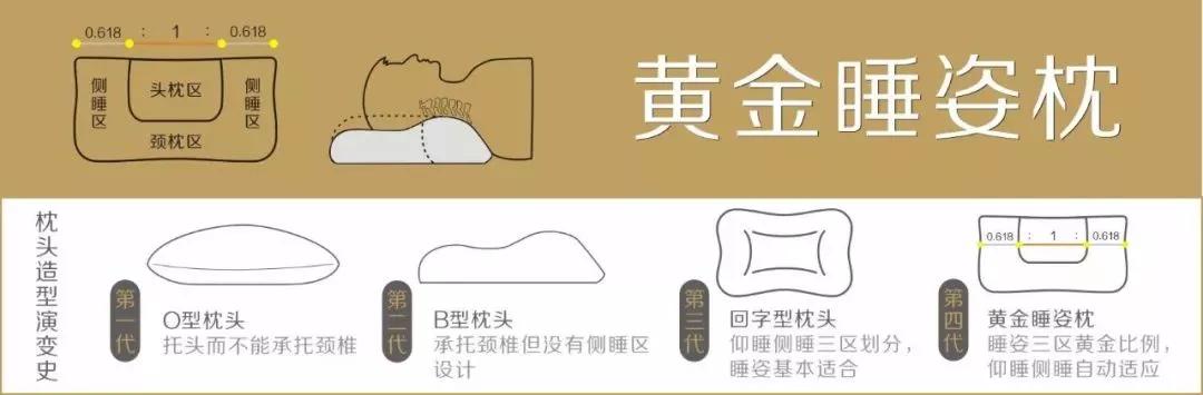保护颈椎用什么枕头最好,十大颈椎枕头品牌