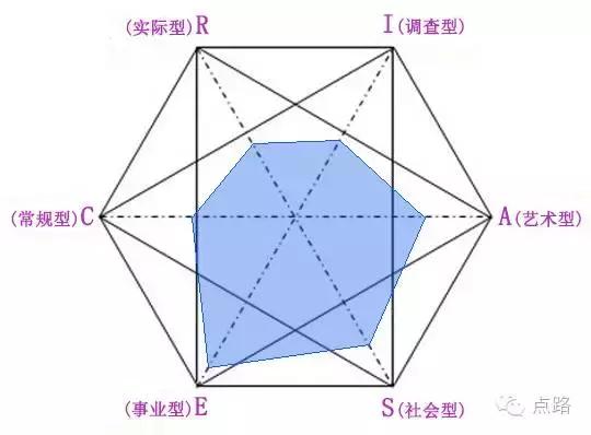 如何给高中孩子做人生规划,中学家长必读