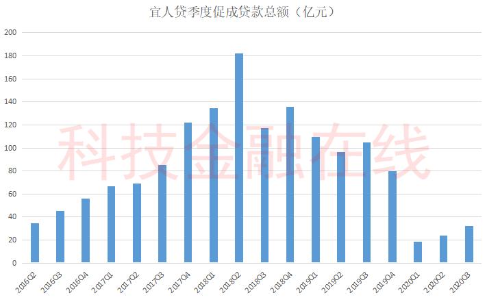 p2p清零如何追回,宜人金科网贷最新消息