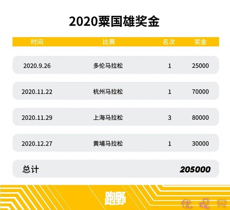 鍥藉唴璺戦┈姣旇禌濂栭噾鏁伴噺,璺戝湀鑾峰緱濂栫墝