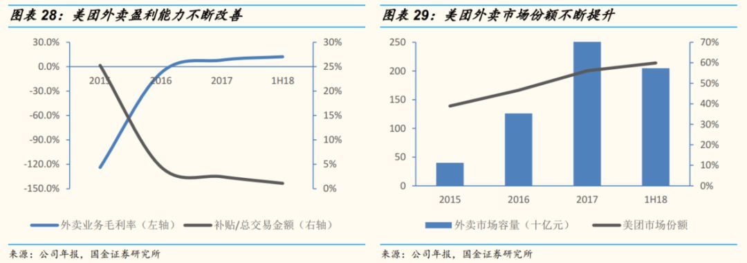 国金证券专题研究,国金证券投资方案