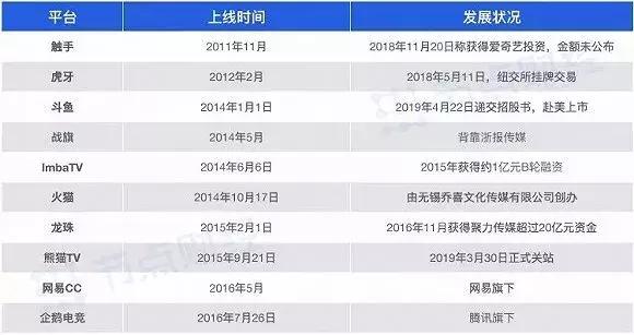 中国电竞成长之路,未来5年的电竞产业