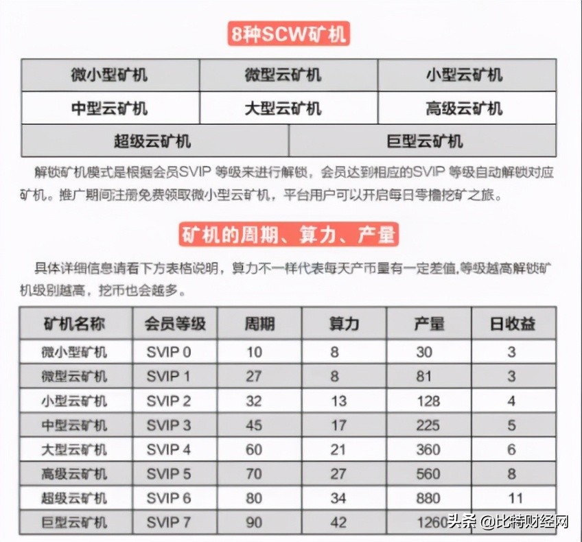 狮城国际SCW挖矿：上线一月就崩盘，操盘手圈钱跑路