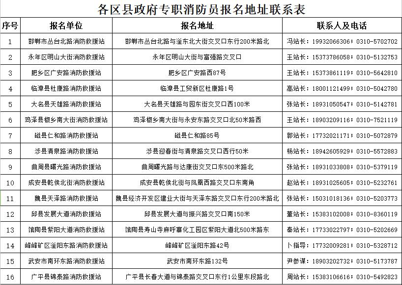 有补贴、五险一金，邯郸招聘消防、公安、教师、见习岗位......