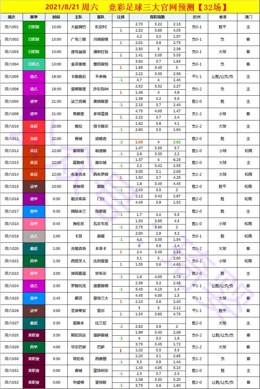 今日竞彩晚场推荐比分预测,今日竞彩推荐足彩最新预测