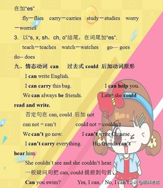 小学1-6年级英语语法汇总,小学英语1-6知识点归纳梳理大全