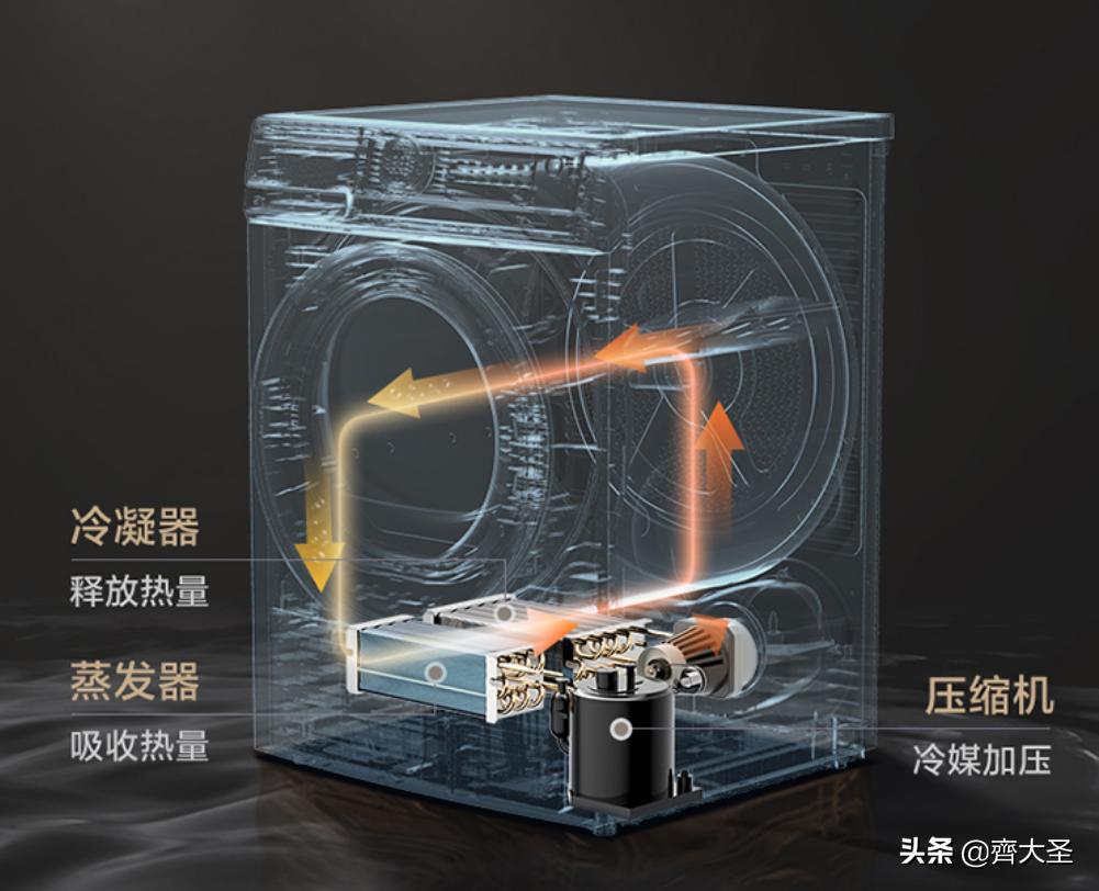 海尔洗烘套装推荐2021排行榜,抄作业搭配套装