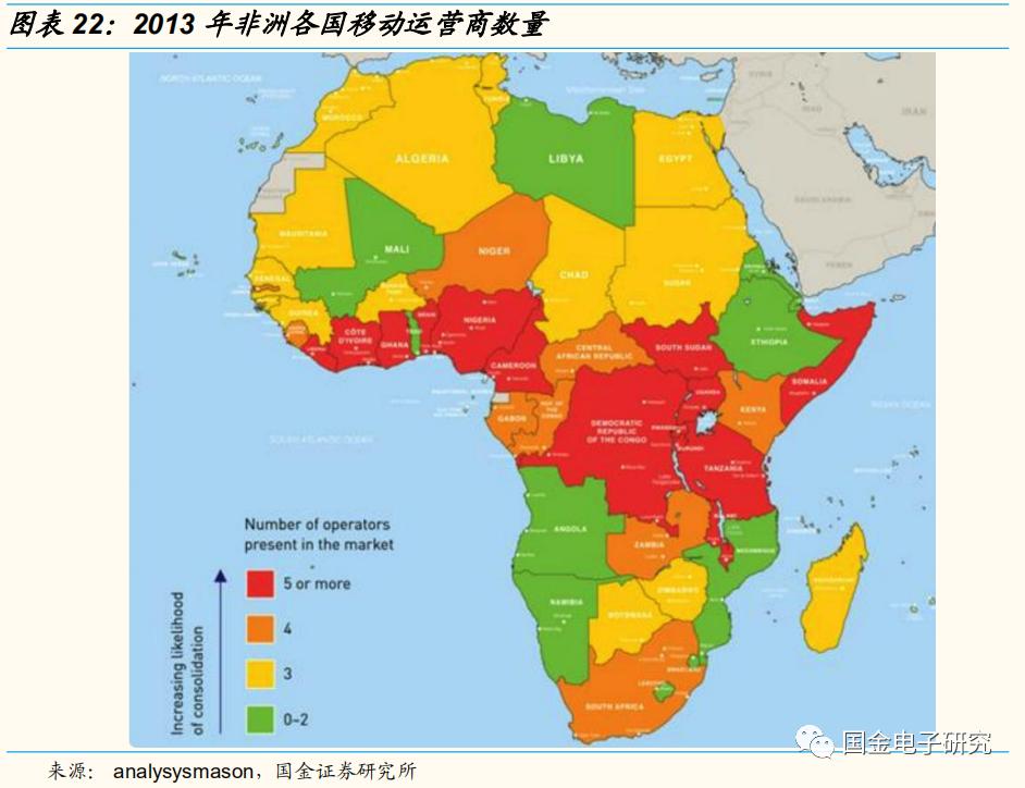 传音控股：非洲手机之王的*途征**将是星辰大海