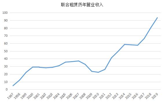 建设机械设备租赁,建设机械租赁