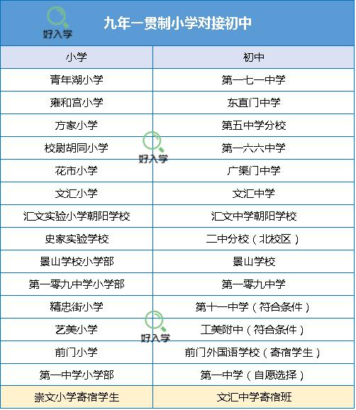 北京幼升小多校划片,北京市幼升小2021总招生人数