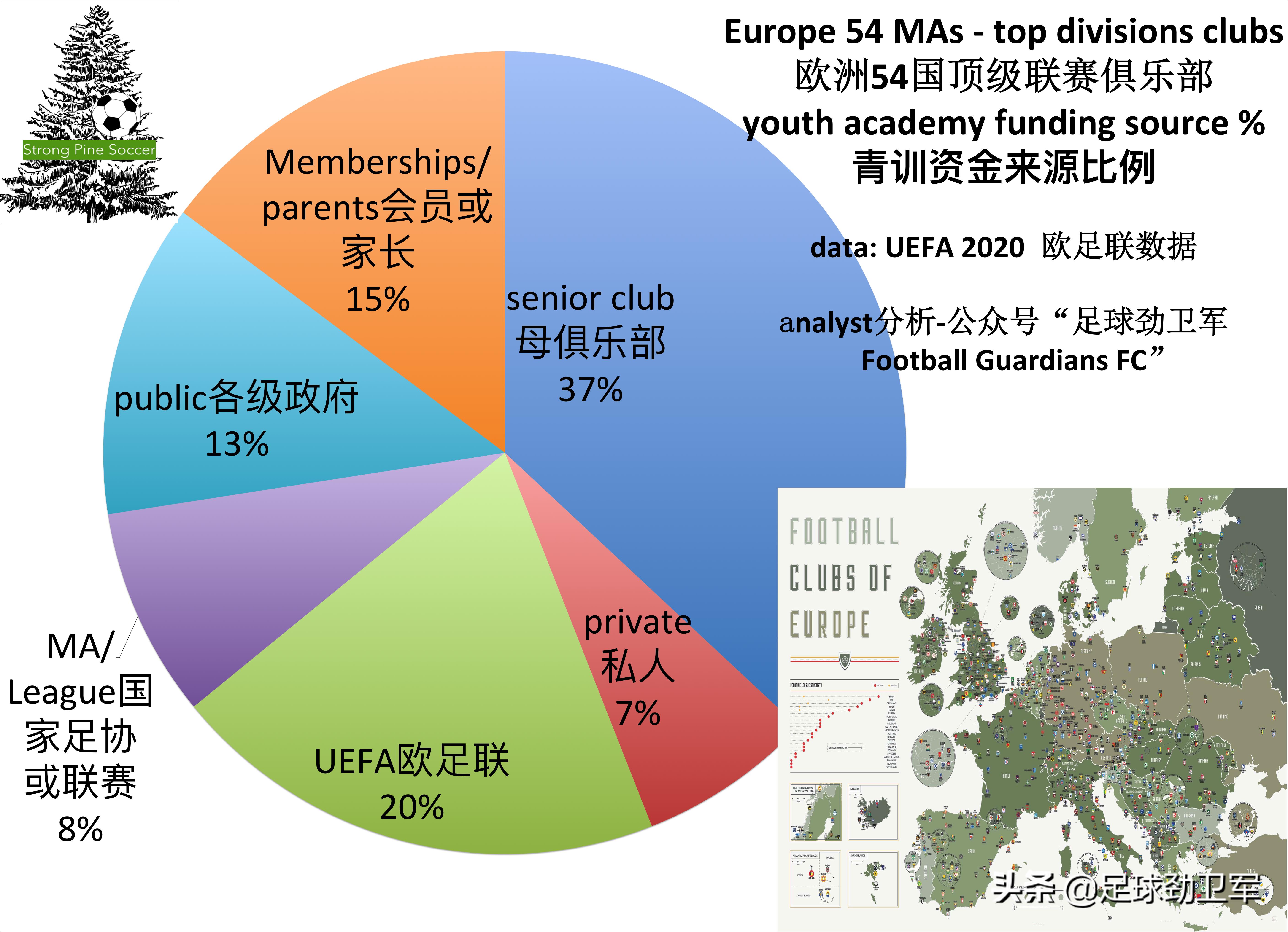 中国足球五大青训基地,中国足球青训现状及未来20年
