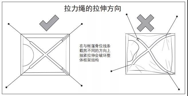 户外露营如何正确选址,户外搭帐篷露营需要哪些装备