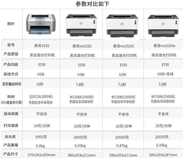 惠普1020win,惠普1020win11