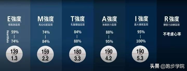 最大摄氧量训练与间歇跑区别,间歇跑能提高最大摄氧量吗