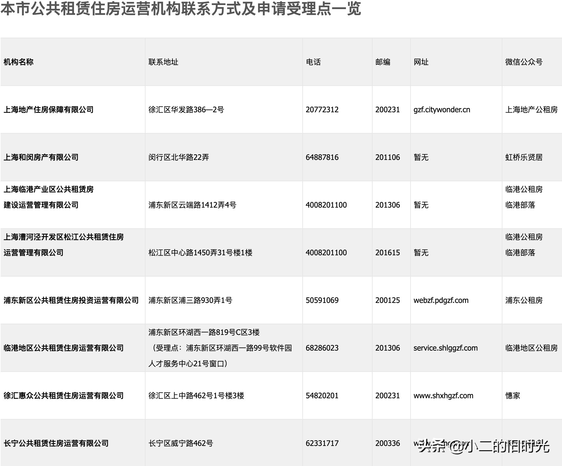 上海市浦东公租房申请租赁备案,上海公租房申请条件及流程简介