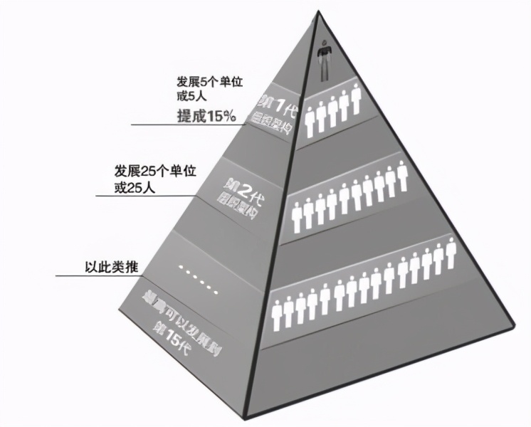 各大保险真的有必要买吗,中国的保险还有人买吗
