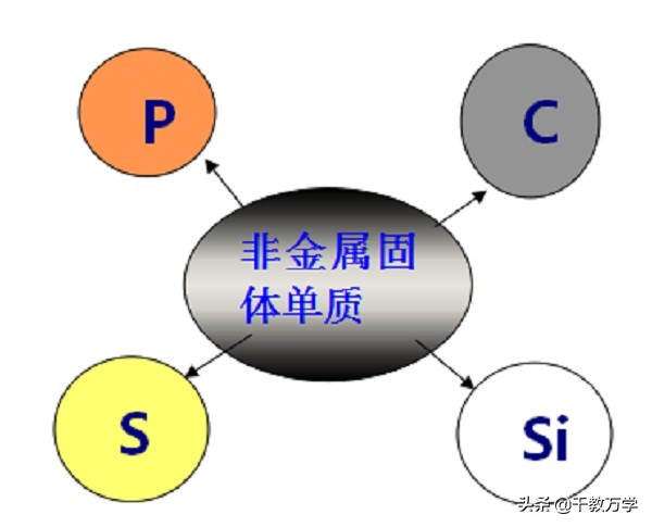 初三化学怎么区别氧化物和化合物,初中化学单质和混合物怎样区分