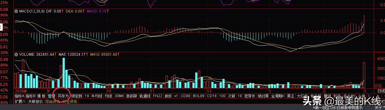 组合指标模板怎么设置,组合指标的制作方法