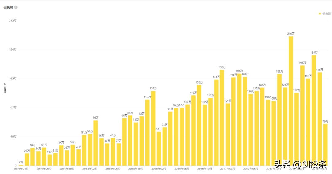 整理数据时常用的方法有哪些,整理数据的十种方法