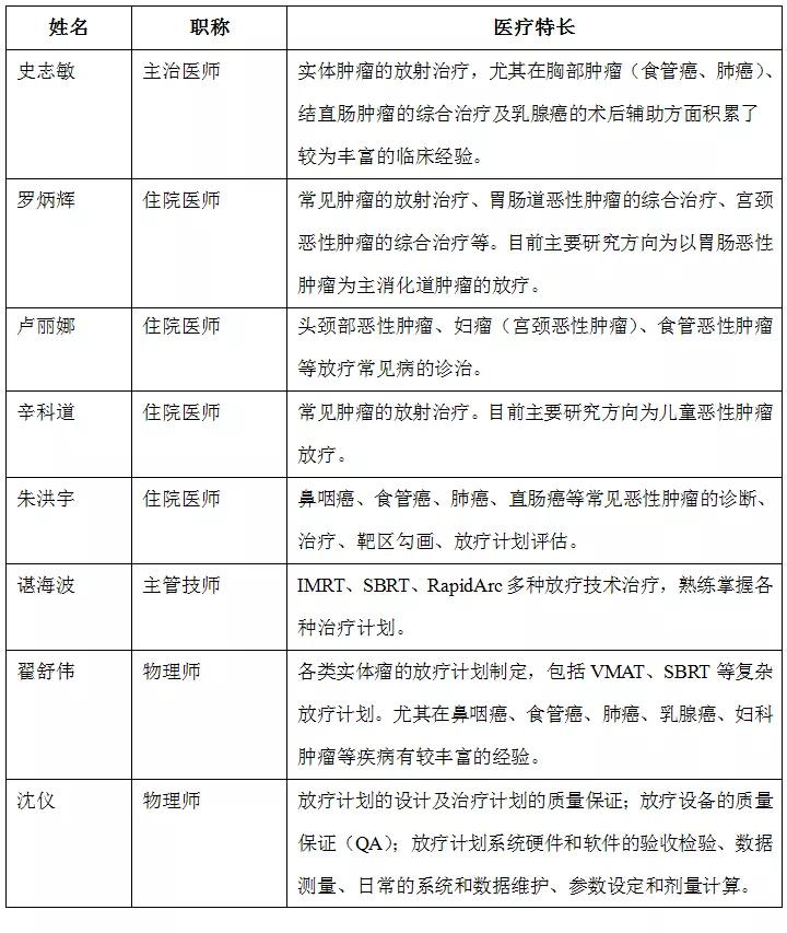 苏州科技城医院放疗科简介及专家介绍