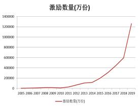 高管激励对股价影响,高管激励机制比较好的企业