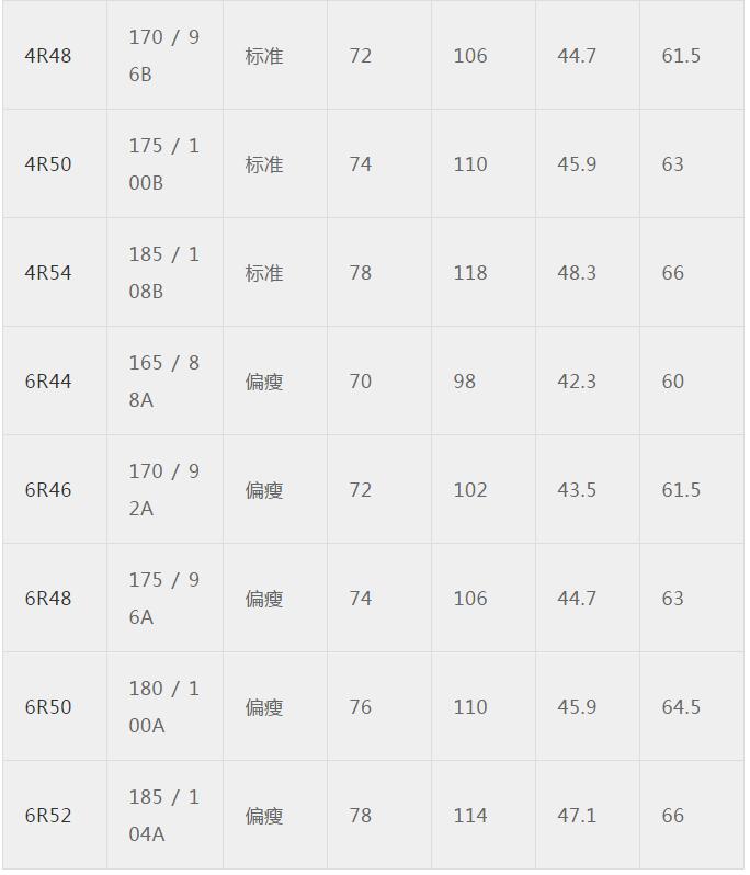 服装标准尺码对照表大全,服装尺码标准的对照表