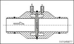孔板流量计原理与应用2,孔板流量计的基本知识