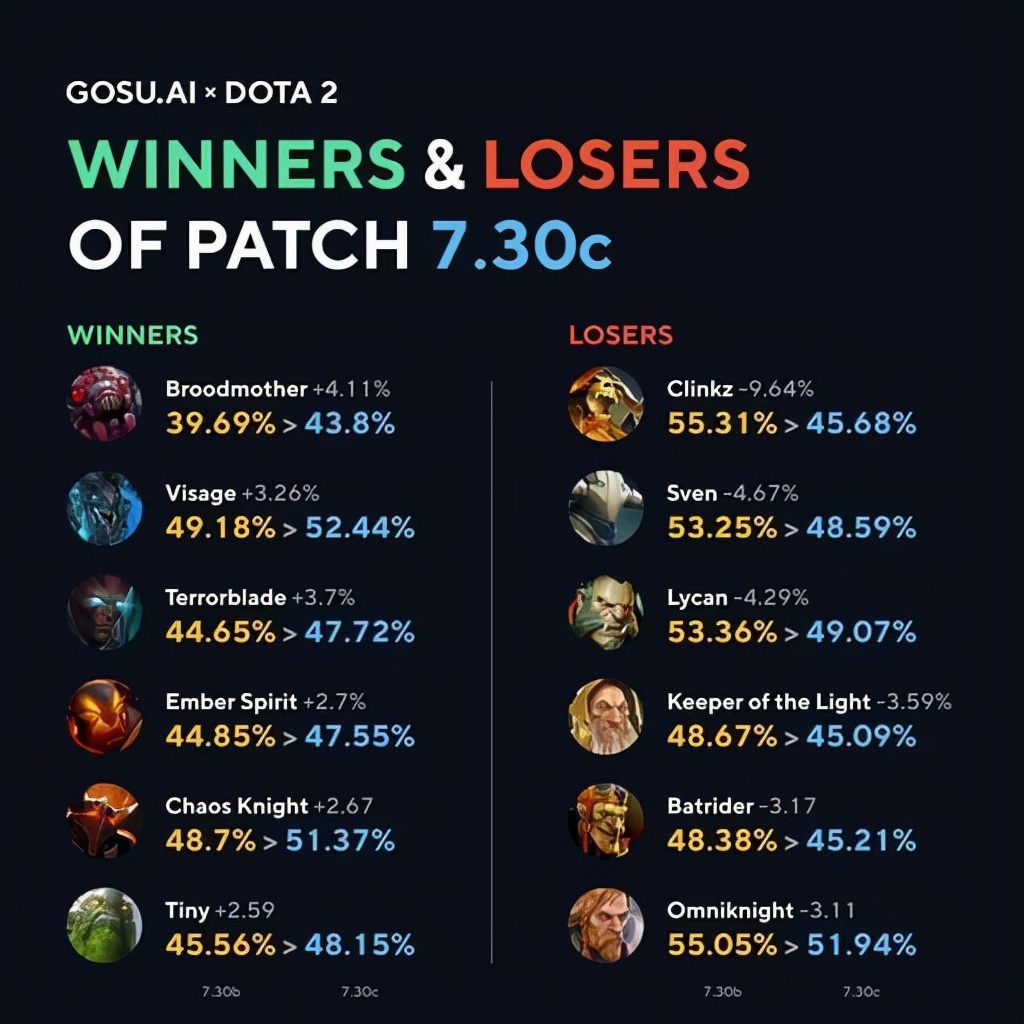 ti10全部队伍名单,ti10还剩余几支队伍