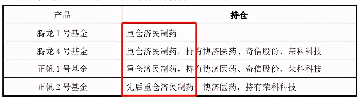 中来股份利润,中来股份2019年一季度净利润