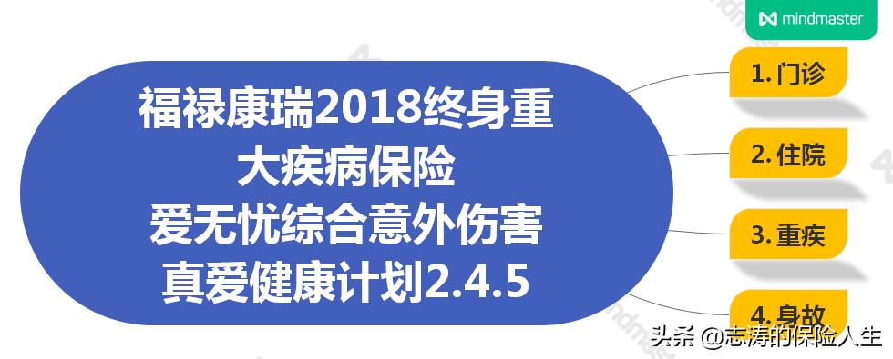 保险坑不坑现在很多人懂了,保险中的这个坑千万不要踩