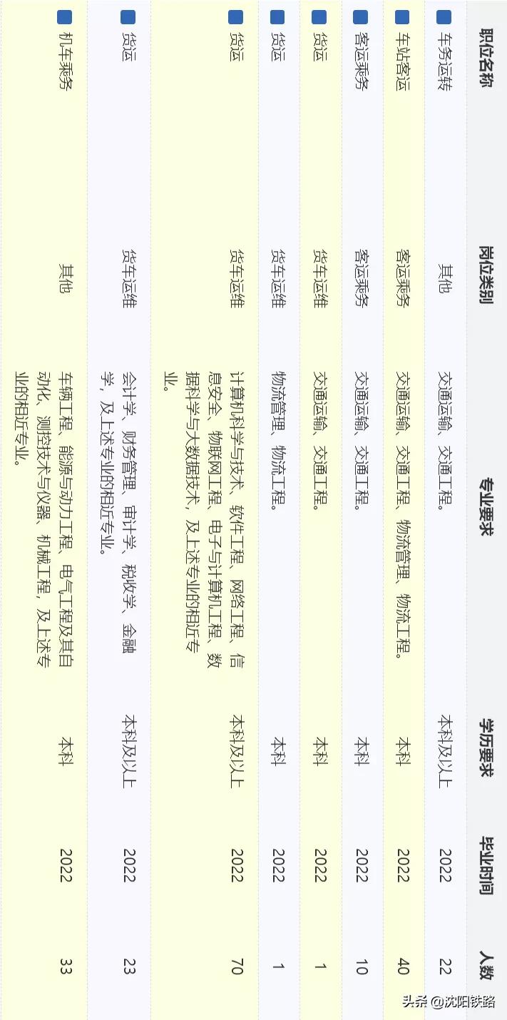 沈阳铁路集团有限公司招聘,沈阳铁路招聘大专生