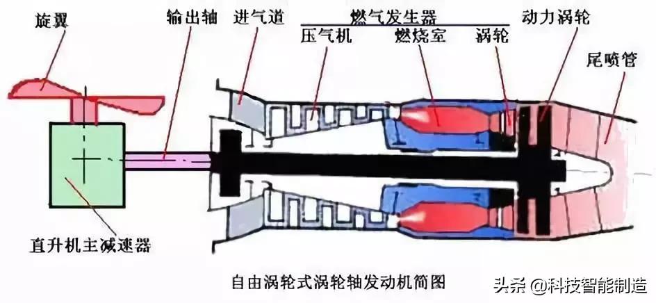 飞机如何起飞降落原理,飞行器在月球降落减速原理