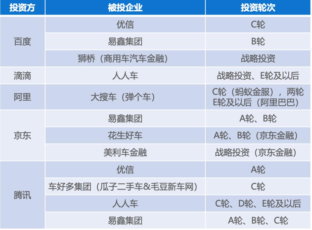 曾搭上“滴滴”顺风车,年收超10亿的租赁巨头,欲借上市止损?