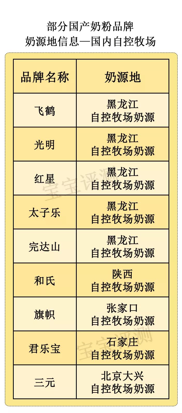 国产奶粉奶源地有新疆的吗,有哪些中老年奶粉是国产奶源