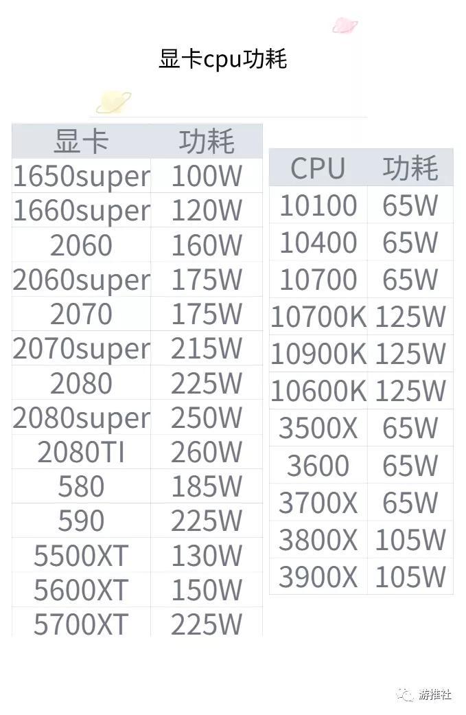 最新电脑推荐2023电脑电源,电脑电源选择大功率的浪费电么