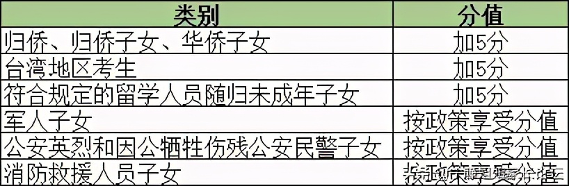 初中升高中考最低多少分才能上,关注成都初升高户籍学籍问题