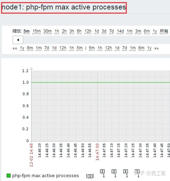 深度理解zabbix监控系统,企业常用监控软件