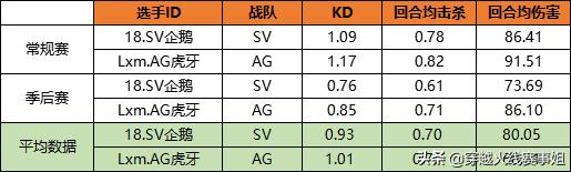最强矛与盾的对垒:细说S16总决赛每位选手的优劣势