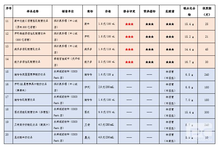 伊利乳酸菌益生菌怎么样,益生菌即食型乳酸菌测评