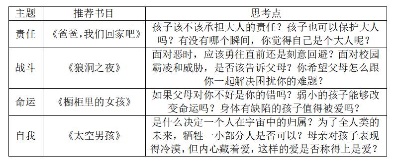 上实、华育等上海34所学校推荐书目曝光！看看你家孩子读过哪些？