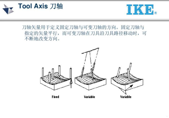 ug五轴教程谁的最好,ug五轴实战案例