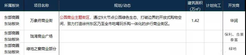 徐州商业综合体未来发展趋势,徐州未来4大商业综合体