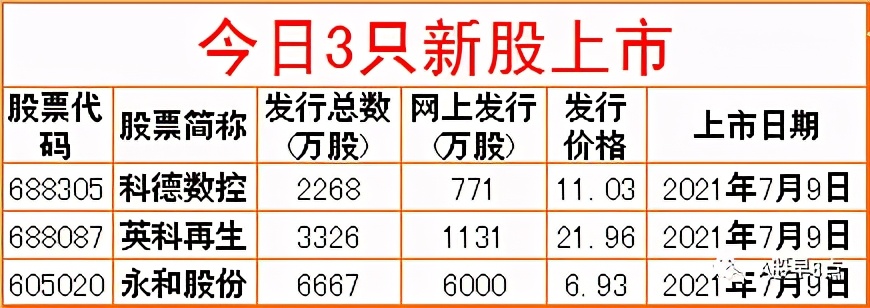 周二股市投资内参,周末股市重大咨询