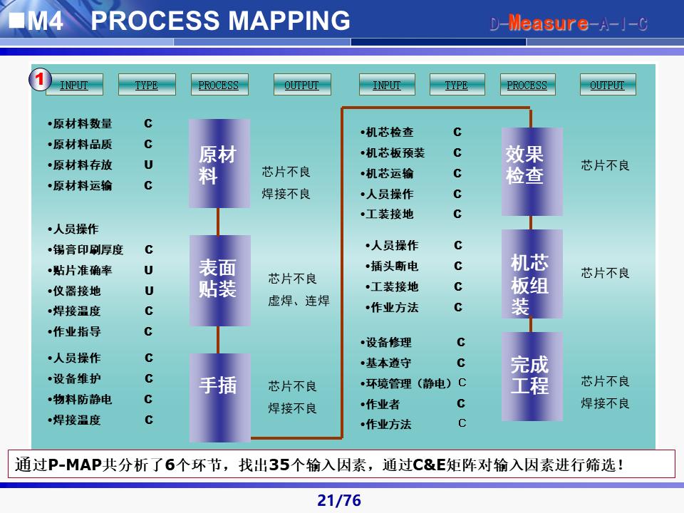 六西格玛黑带知识讲解及案例,六西格玛黑带项目案例
