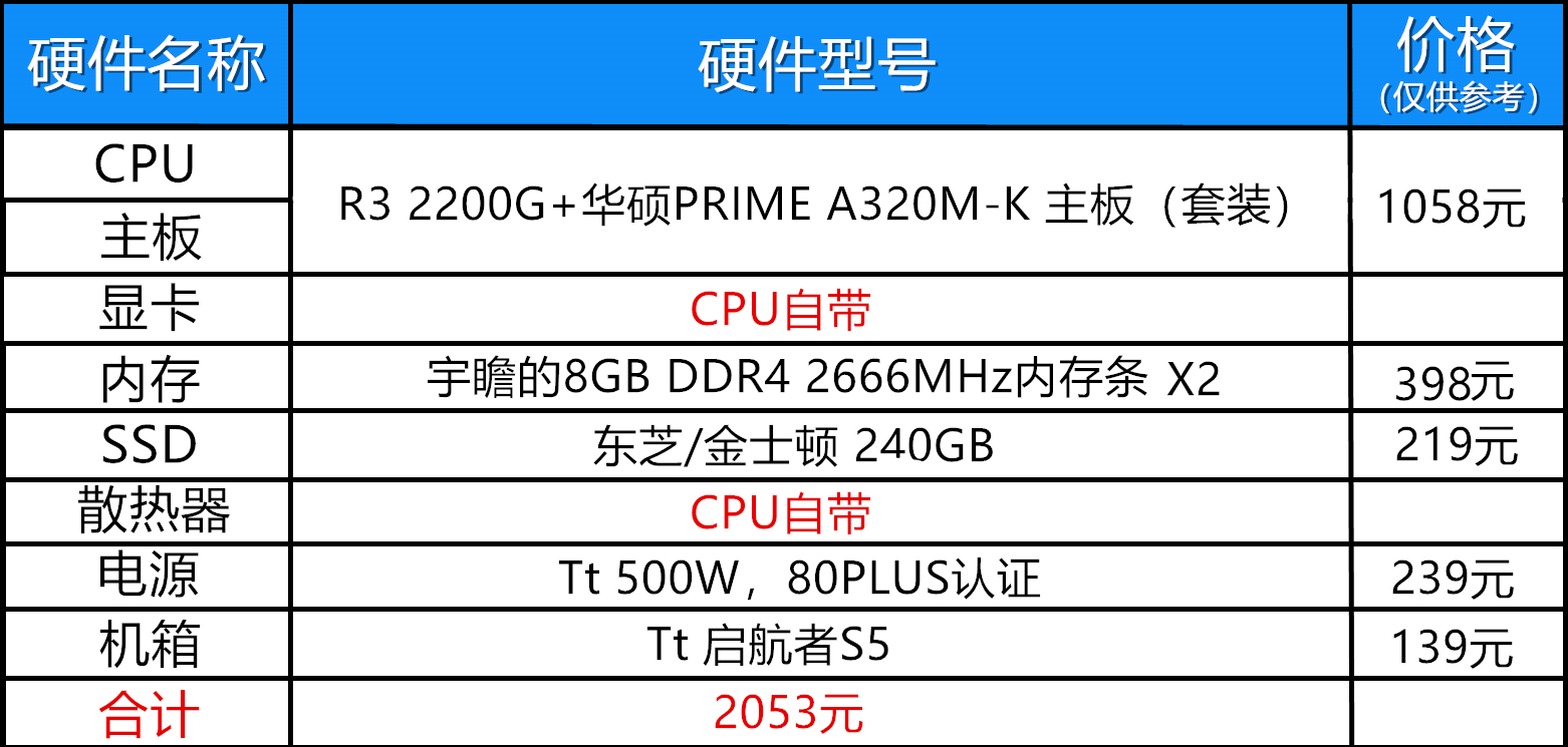 一万元最强装机配置测评,2019年3月8000元装机推荐